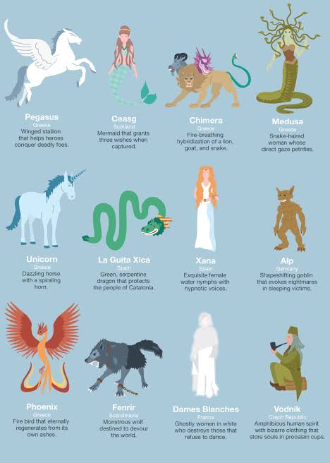 Discussion - If you were a mythical creature, what would you be? | Novel  Updates Forum